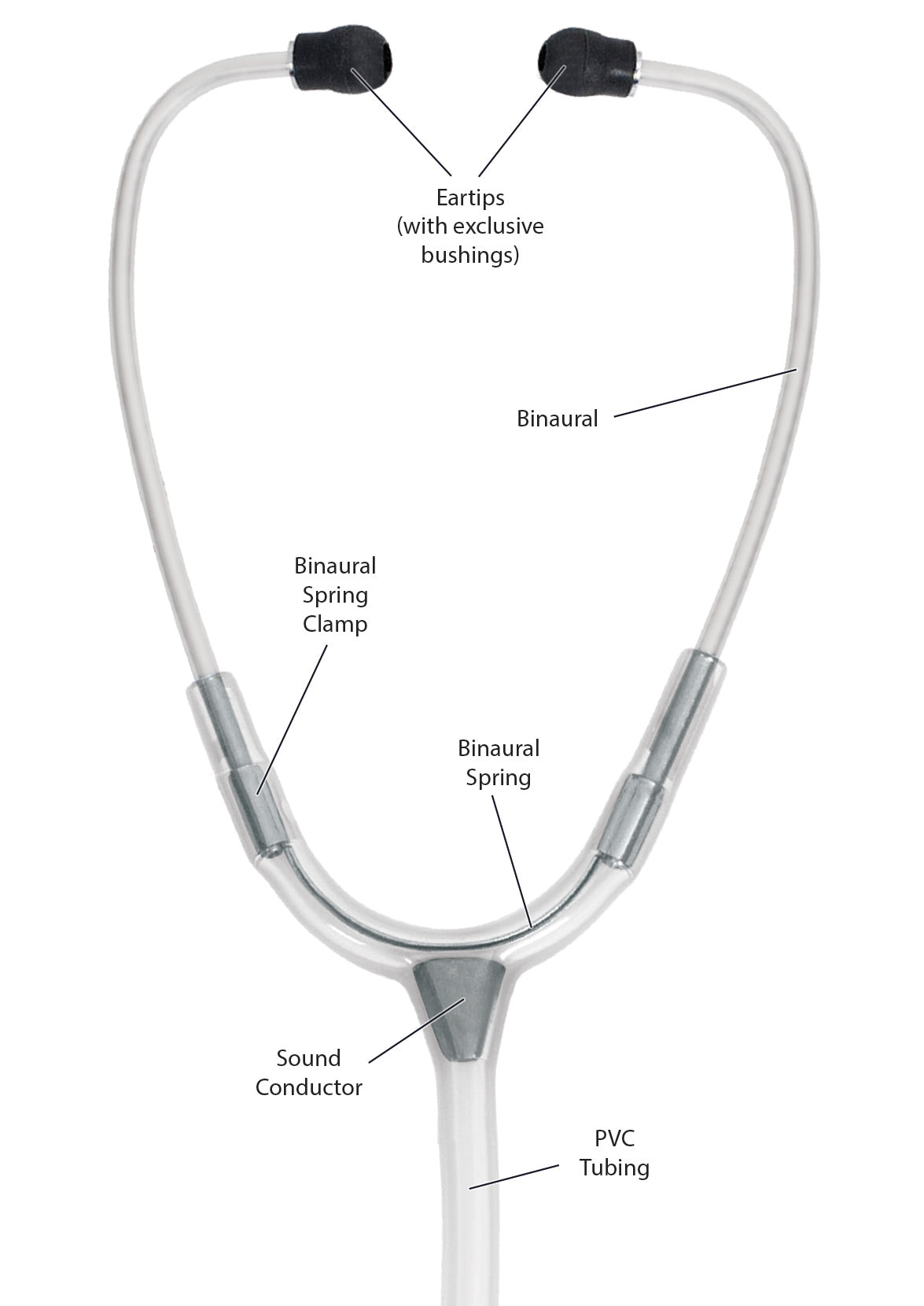 Clinical I® Stethoscope - Gold Edition