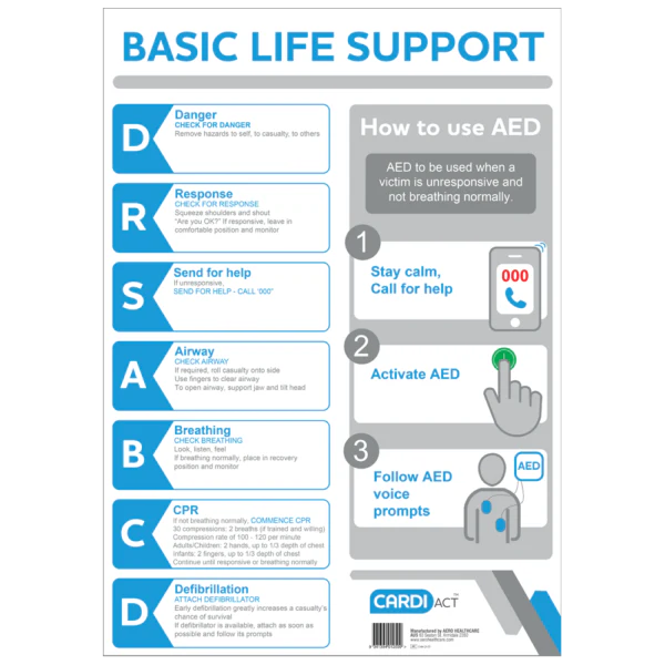 Cardiact CPR Wall Chart 29.7 x 42cm (A3)